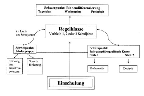 Schuleingangsphase Ggs Aldenhoven