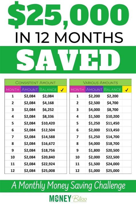 Pick One Monthly Savings Challenges To Find Success Money Bliss