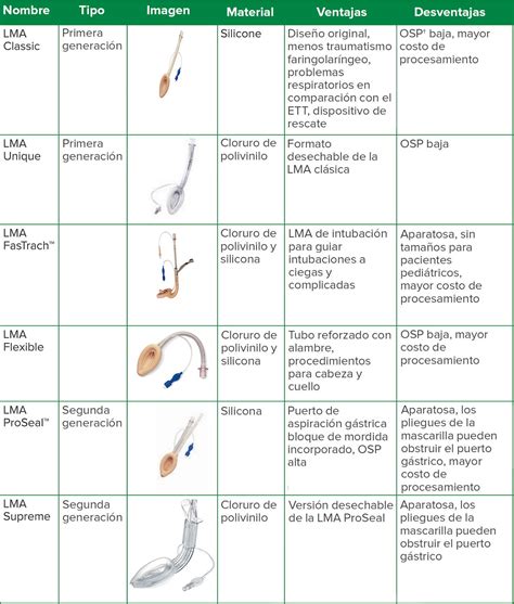 medio litro angustia preposición intubacion con mascarilla laringea