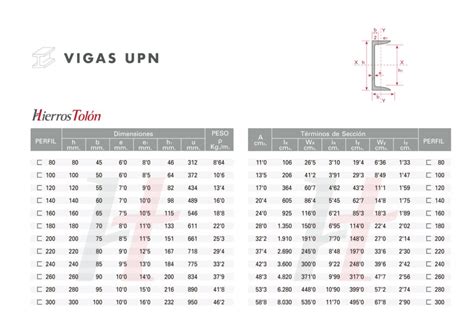 Vigas de Hierro UPN Perfil U Hierros Tolón