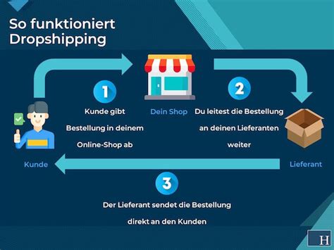 Was Ist Dropshipping Das Solltest Du Im Jahr Wissen