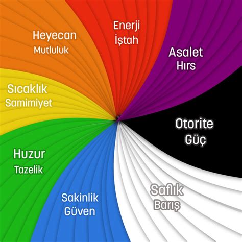 Renk Psikolojisi Ve Tasarımda Renklerin Önemi