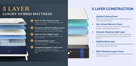 Dreamcloud Vs Nectar Hybrid Or All Foam Mattress Compare