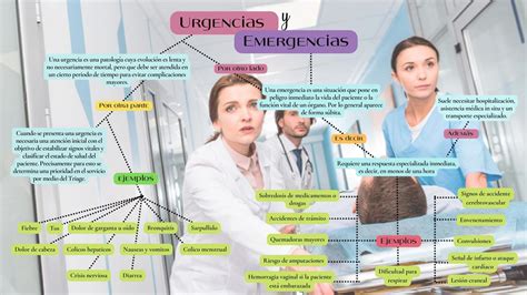 Diferencias Entre Urgencias Y Emergencias Chanthal Atencio Cotrina