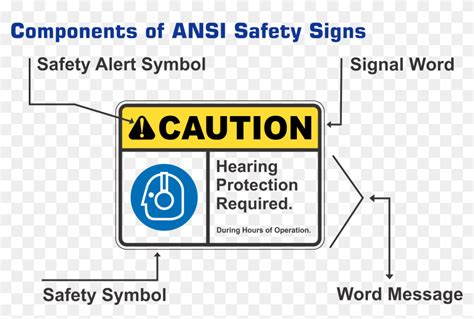 Ansi Safety Signs10 - Ansi Z535 2 2011, HD Png Download - 2093x1313 ...