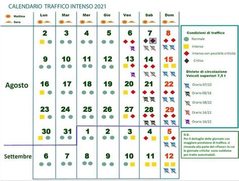 Previsioni traffico e divieti Viabilità Italia ecco date e colori per