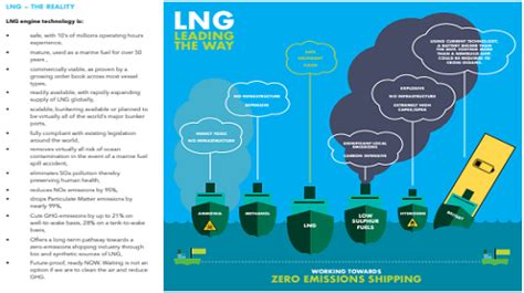 Frontiers The Use Of Alternative Fuels For Maritime