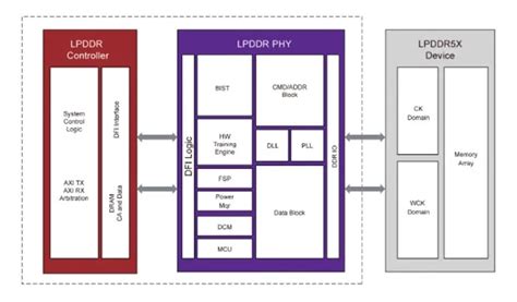 Breaking Through Ai Inference Bottlenecks Msquare Technologys Cutting