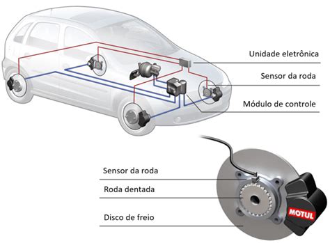 Conheça os sistemas ABS ESP e ASR Motul Expert