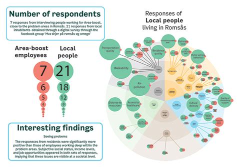 Explaining The Giga Map On Behance