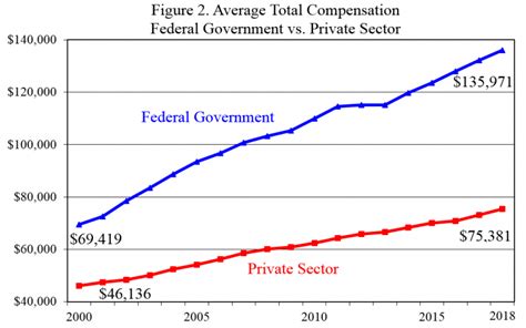 At What Age Do Most Federal Employees Retire Retirement News Daily