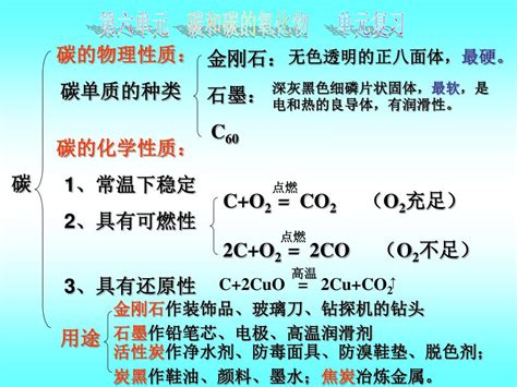 Ppt 第六单元 碳和碳的氧化物 单元复习 Powerpoint Presentation Id5608166