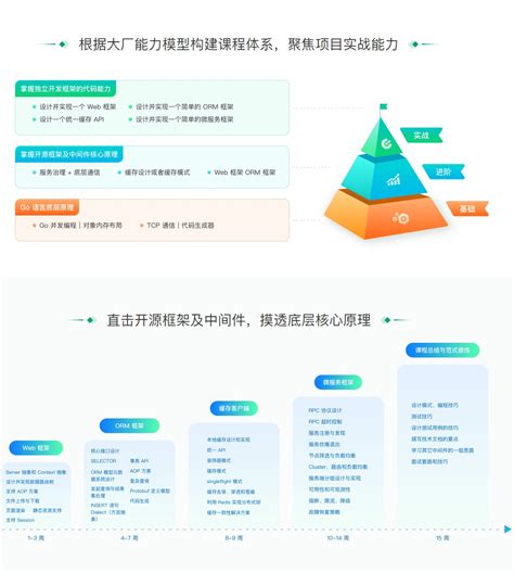 极客时间 Go实战训练营0期小猿资源站