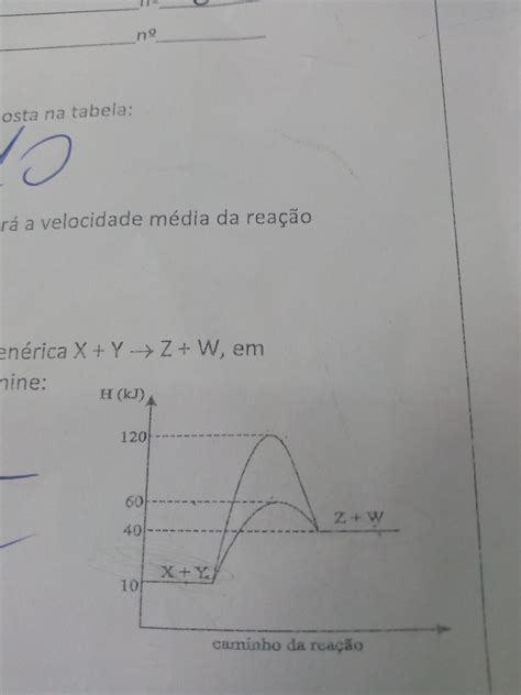 O Gráfico Apresenta Os Valores De Entalpia Para Uma Reação Genérica X Y