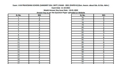 RPSC Model Answer Keys For Head Master Sanskrit Education Exam 2021