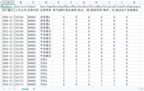 上市公司环境业绩与治理披露情况表【2008 2020年】 经管文库（原现金交易版） 经管之家原人大经济论坛