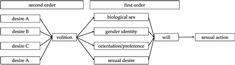 Ijerph Free Full Text Sexual Self Determination Of Individuals With