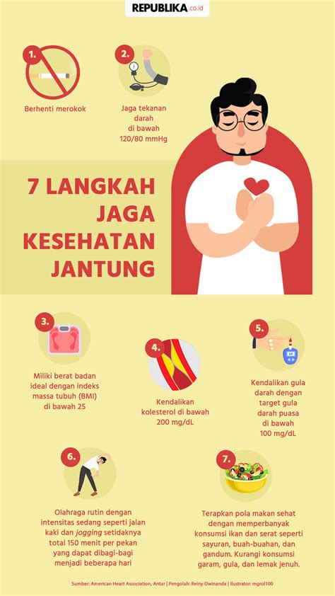 Infografis Jantung