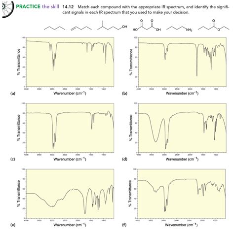 Solved Match Each Compound Above With Corresponding Ir Spectrum Show