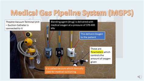 Medical Gas Pipeline System At A Glance Quick Revision Color Code