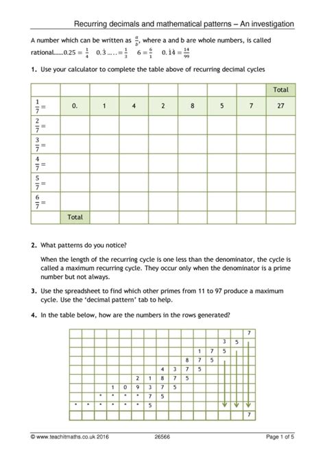 Patterns In Recurring Decimals Investigation Ks4 5 Maths Teachit