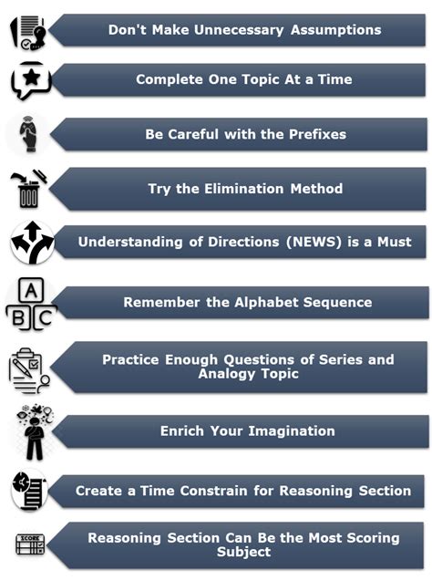 Symbolic Number Classification For Ssc Chsl Reasoning Repeated Series