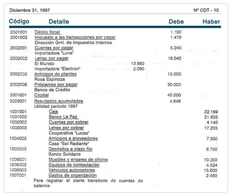 Resumen Del Ciclo Contable Cierre Y Reapertura De Registros Contables