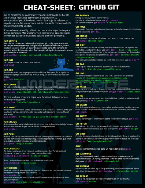 Github Ghimiresunil Git Cheat Sheet Git Cheat Sheet For You All Hot Sex Picture