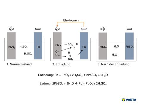 Batterie Geschichte Edccorpohumano