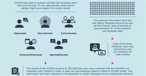 Facebook Faces £500000 Fine In Uk Over Cambridge Analytica Leak