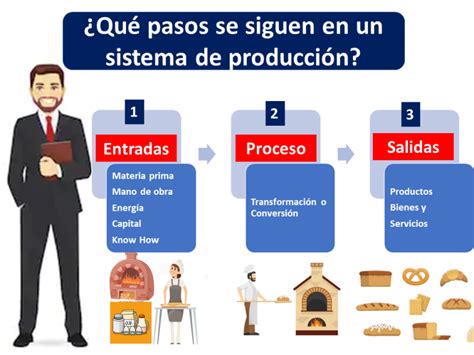 Sistema De Producci N Qu Es Pasos Y Ejemplos