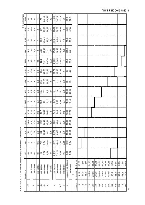 Скачать ГОСТ Р ИСО 4018-2013 Винты с шестигранной головкой. Класс ...