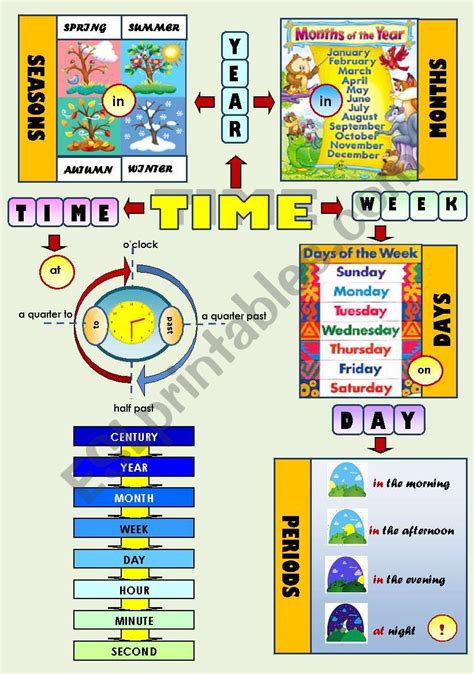 Time Seasons Days Of The Week Months Of The Year Periods Of The