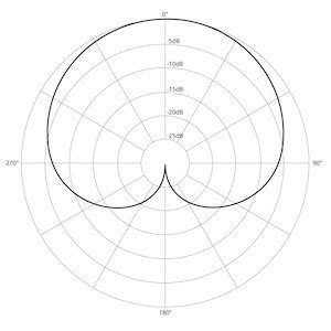 What Is A Cardioid Microphone? (Polar Pattern + Mic Examples)