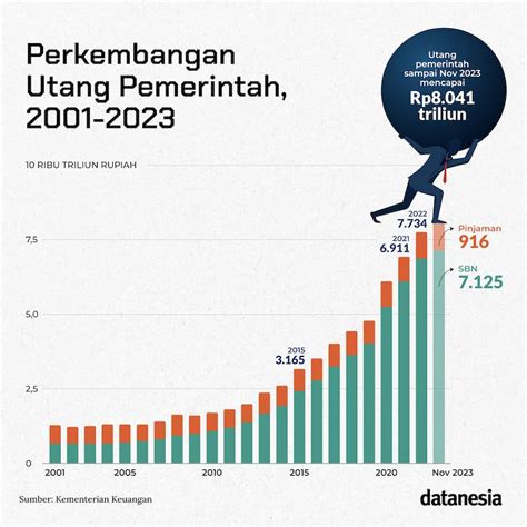 Risiko Meningkatkan Rasio Utang