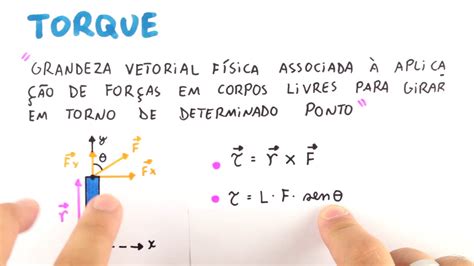 Dinâmica de Rotação Torque YouTube