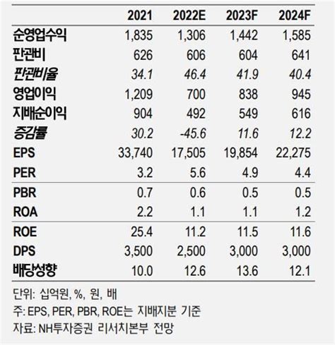 키움증권 토큰 증권 영업에 가장 유리 Nh투자증권 네이트 뉴스