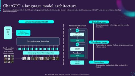 Chatgpt Architecture Chatgpt Ai Powered Architecture Explained Chatgpt