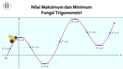 Nilai Maksimum Dan Minimum Fungsi Trigonometri Youtube