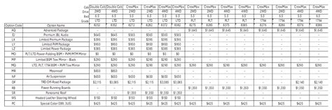 2023 Toyota Tundra Payload Capacity Chart