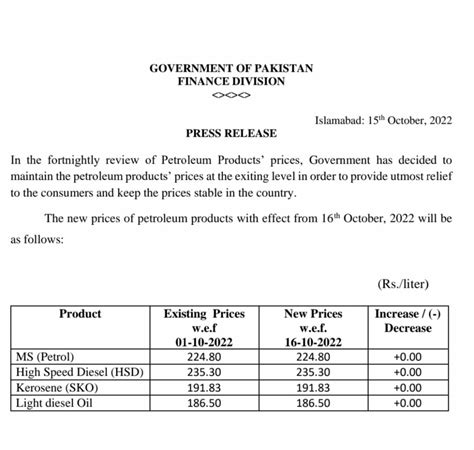 Latest Petrol Prices In Pakistan October Incpak