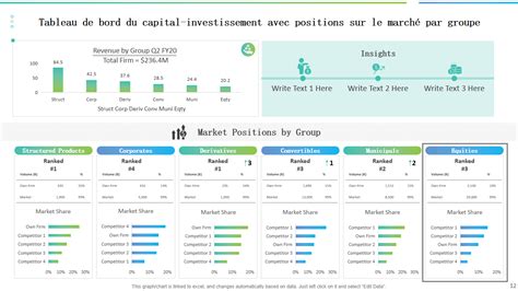 Top Des Mod Les De Tableaux De Bord Du Capital Investissement Avec