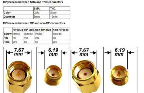 Hobby Tech 58 Ghz Circular Polarized Antenna Rp Sma