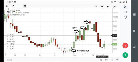 Nifty Options Trading System – Amxsys.com