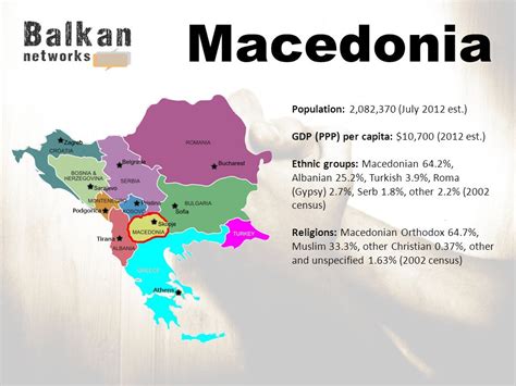 Albania Population July Est Gdp Ppp Per Capita