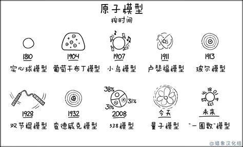 原子模型 - XKCD中文站