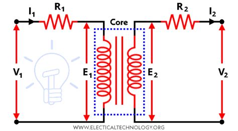 What Is An Ideal Transformer Circuit And Phasor Diagram