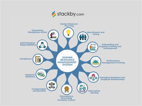 Top 12 Functions Of Human Resource Management 2024 Stackby Blog