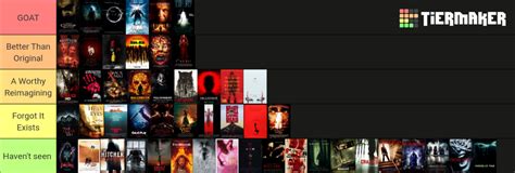 Horror Remakes Ranking Tier List Community Rankings Tiermaker