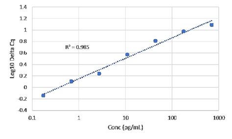 Canine TNF Alpha ELISA Kit RayBiotech